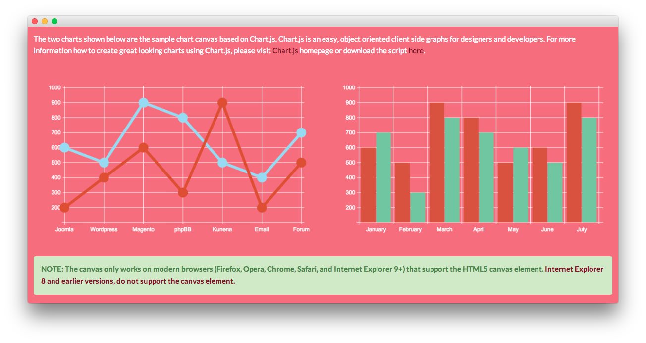 Joomla Charts And Graphs