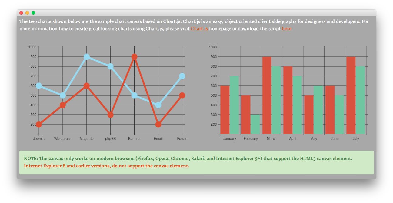 Chart Js Ie8